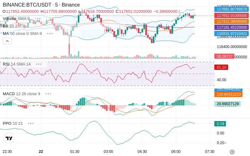 🚀 $TOMI SuperApp early access!