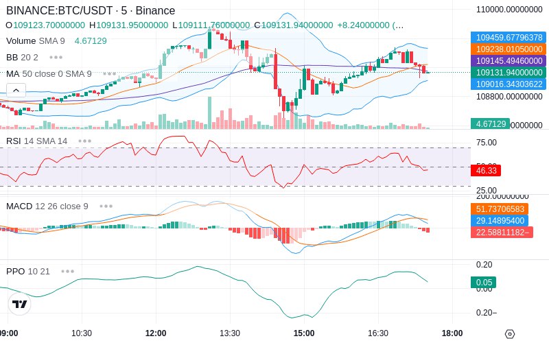 🚀 $TOMI SuperApp early access!