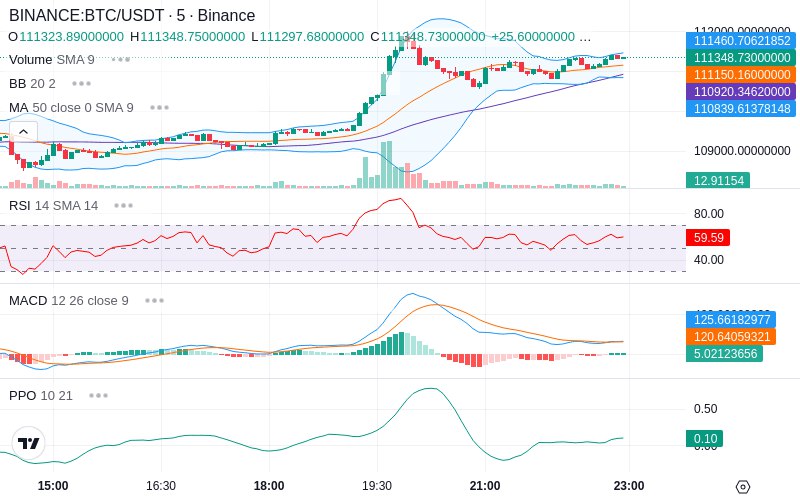 🚀 $TOMI SuperApp early access!