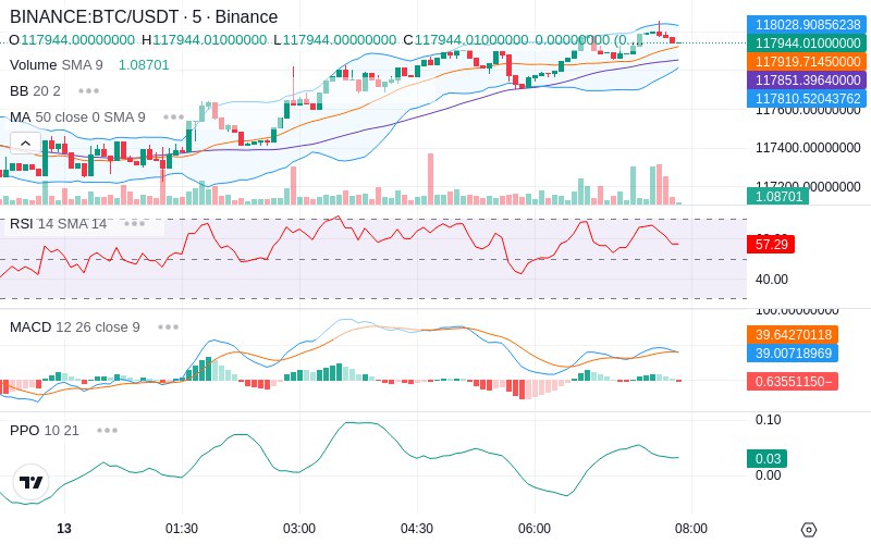 🚀 $TOMI SuperApp early access!