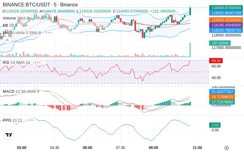 🚀 $TOMI SuperApp early access!