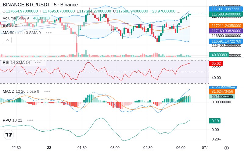 🚀 $TOMI SuperApp early access!