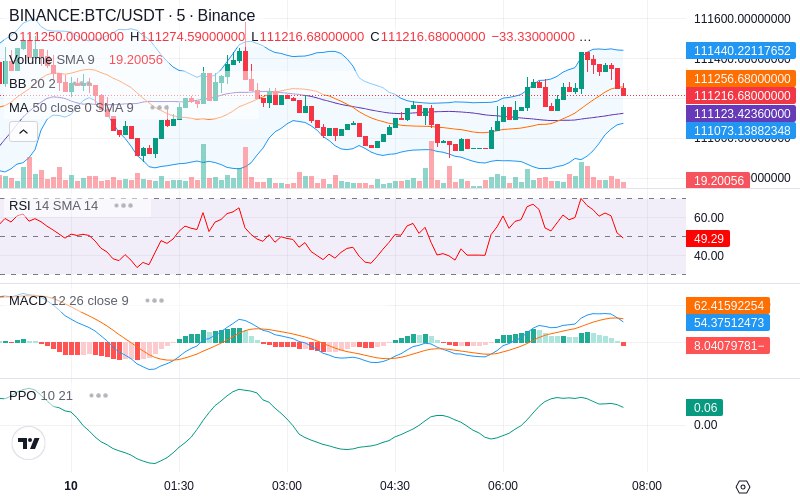🚀 $TOMI SuperApp early access!
