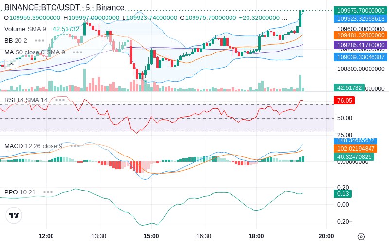 🚀 $TOMI SuperApp early access!