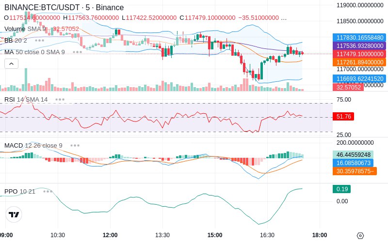 🚀 $TOMI SuperApp early access!
