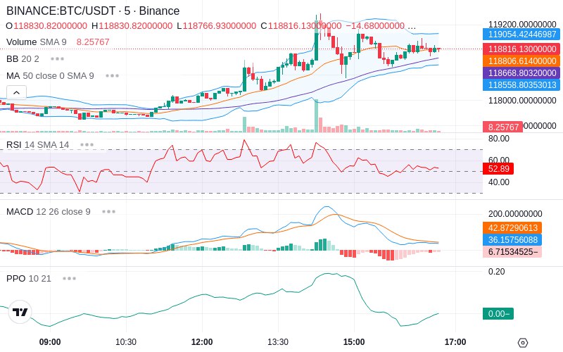 🚀 $TOMI SuperApp early access!