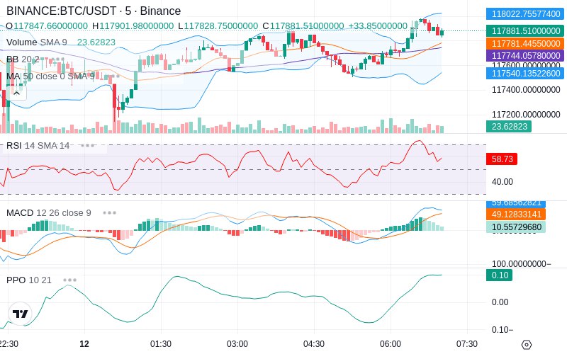 🚀 $TOMI SuperApp early access!