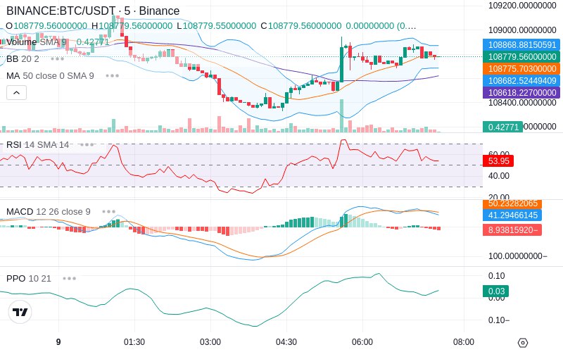 🚀 $TOMI SuperApp early access!