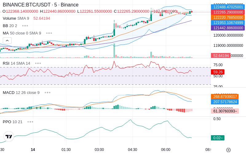 🚀 $TOMI SuperApp early access!