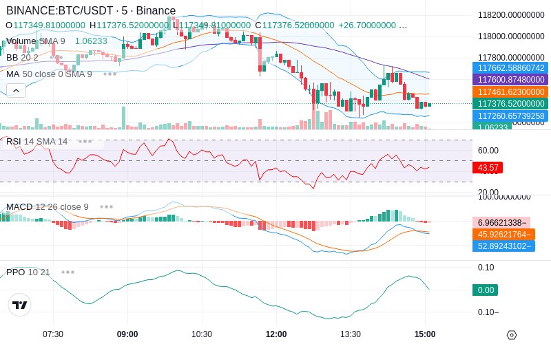 🚀 $TOMI SuperApp early access!