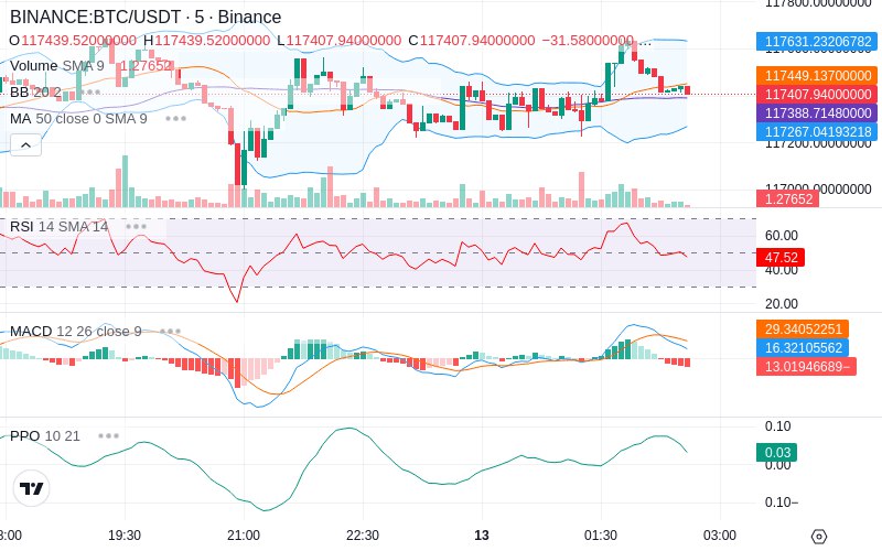 🚀 $TOMI SuperApp early access!