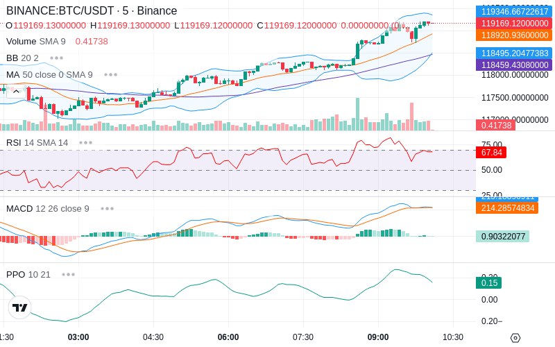 🚀 $TOMI SuperApp early access!