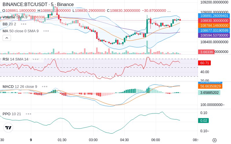 🚀 $TOMI SuperApp early access!