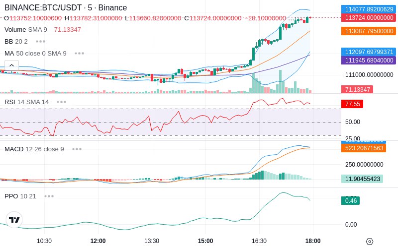 🚀 $TOMI SuperApp early access!