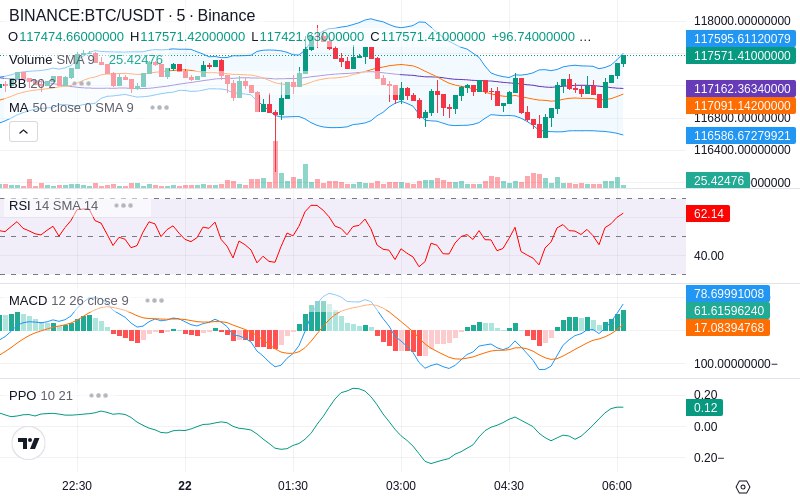 🚀 $TOMI SuperApp early access!