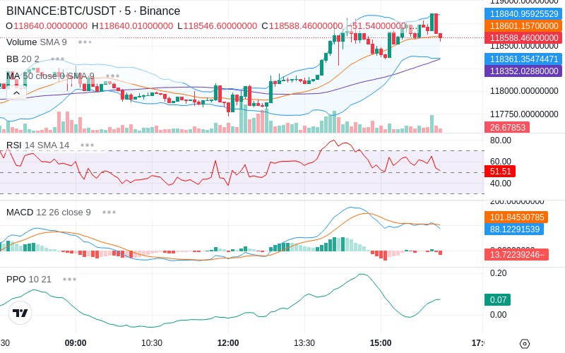 🚀 $TOMI SuperApp early access!