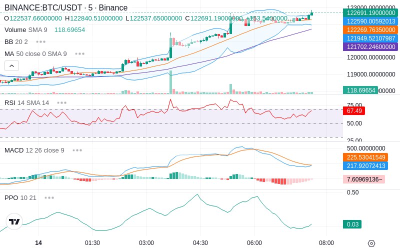 🚀 $TOMI SuperApp early access!