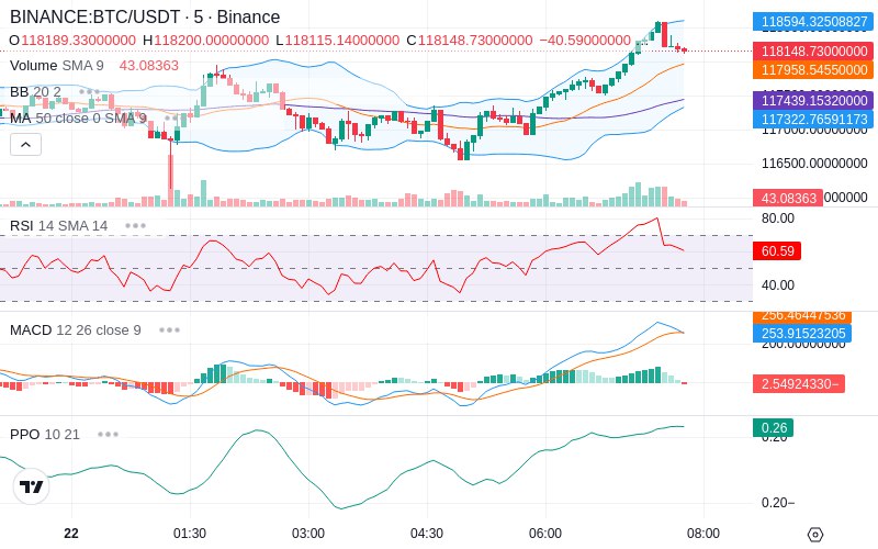 🚀 $TOMI SuperApp early access!