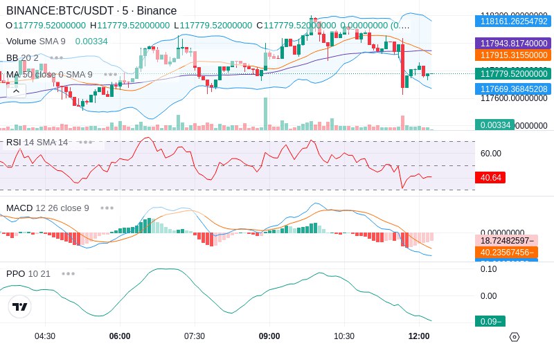 🚀 $TOMI SuperApp early access!