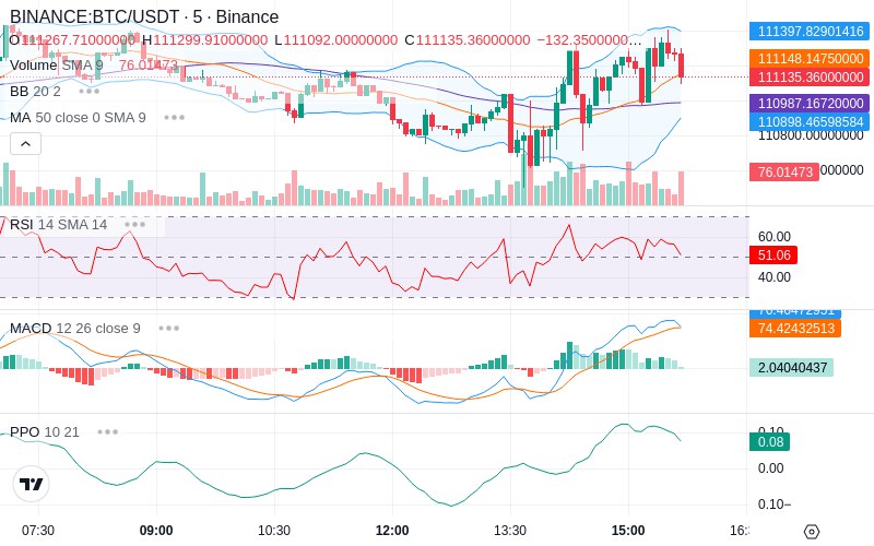 🚀 $TOMI SuperApp early access!