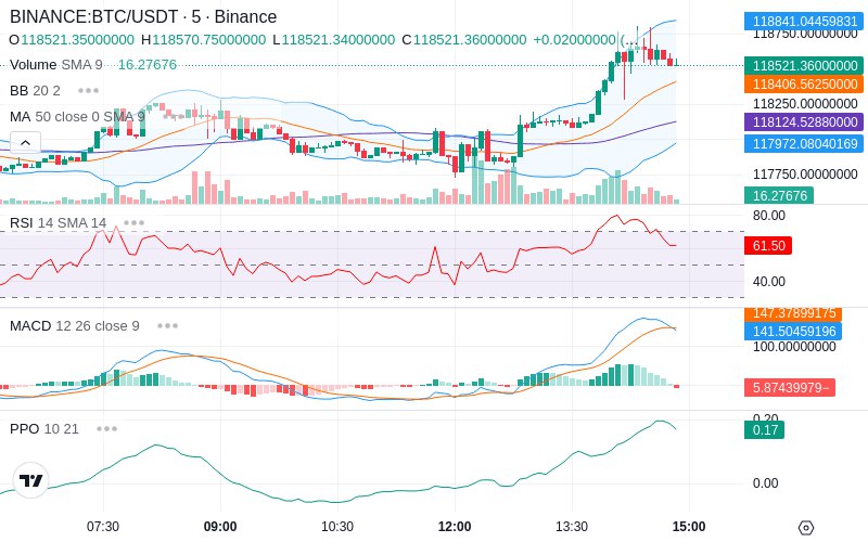 🚀 $TOMI SuperApp early access!
