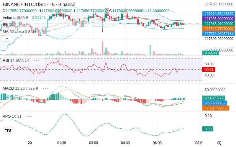 🚀 $TOMI SuperApp early access!