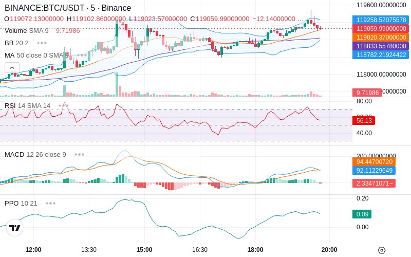 🚀 $TOMI SuperApp early access!