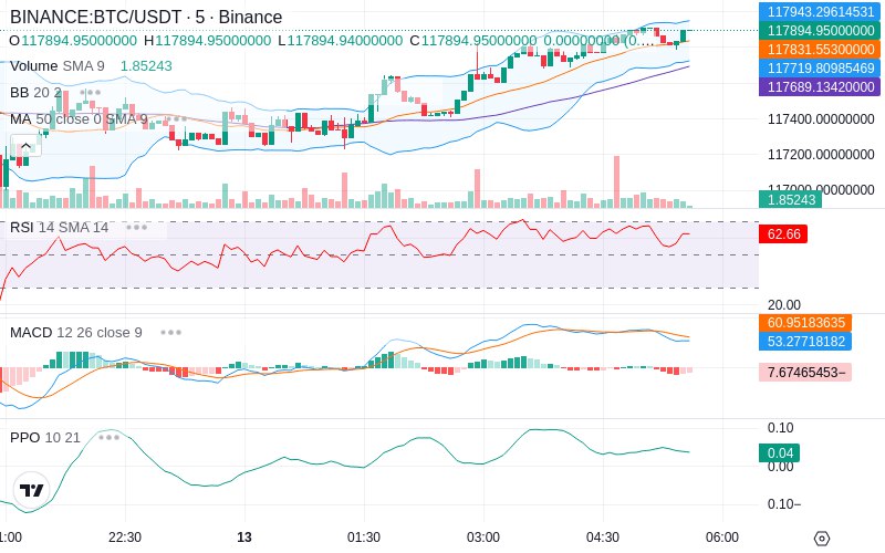 🚀 $TOMI SuperApp early access!