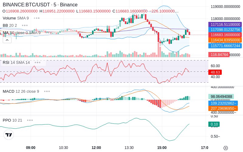 🚀 $TOMI SuperApp early access!