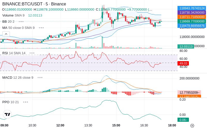 🚀 $TOMI SuperApp early access!