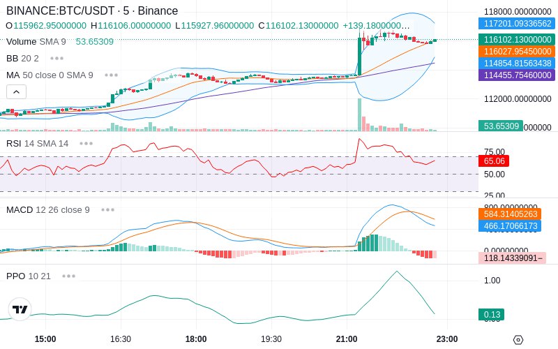 🚀 $TOMI SuperApp early access!