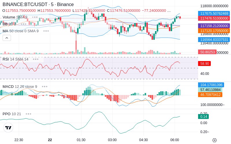 🚀 $TOMI SuperApp early access!