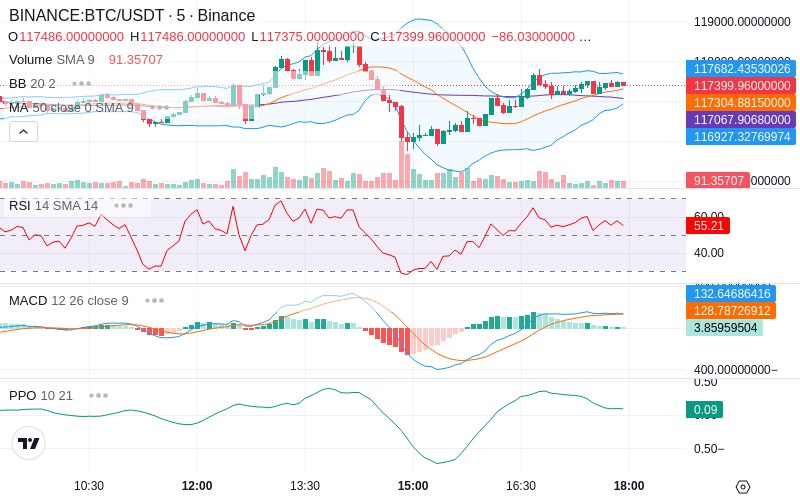 🚀 $TOMI SuperApp early access!