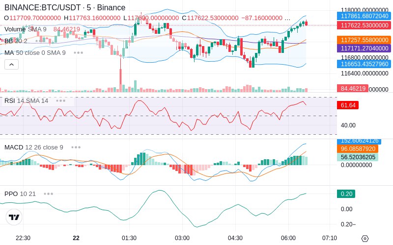 🚀 $TOMI SuperApp early access!