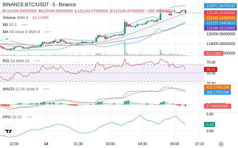 🚀 $TOMI SuperApp early access!