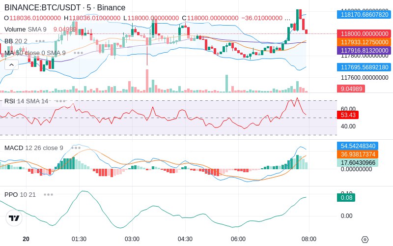 🚀 $TOMI SuperApp early access!