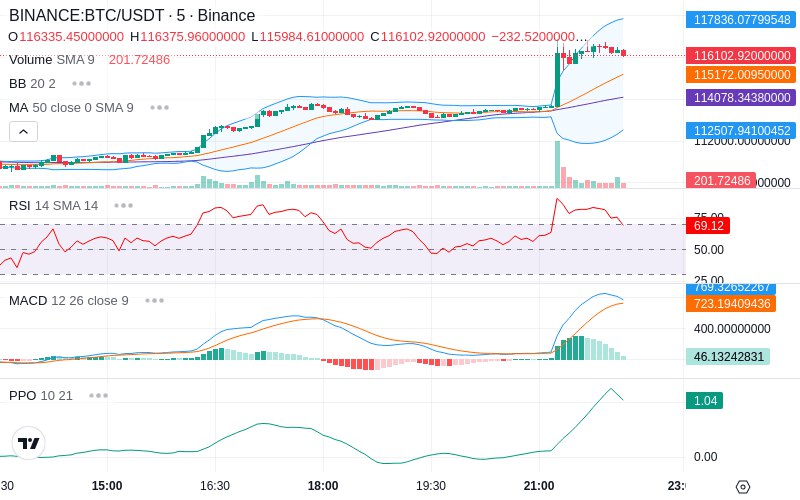 🚀 $TOMI SuperApp early access!