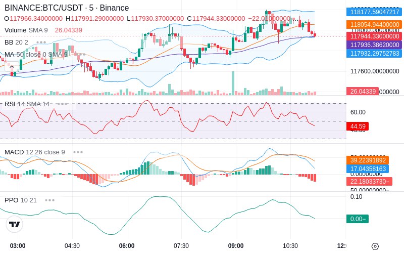 🚀 $TOMI SuperApp early access!
