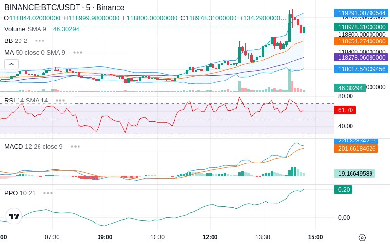 🚀 $TOMI SuperApp early access!