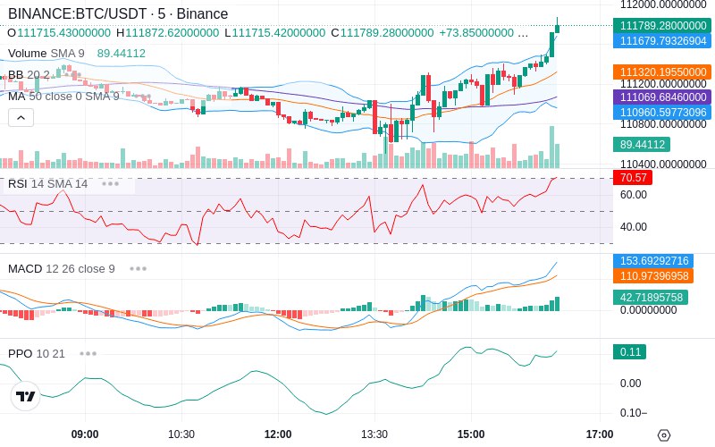 🚀 $TOMI SuperApp early access!