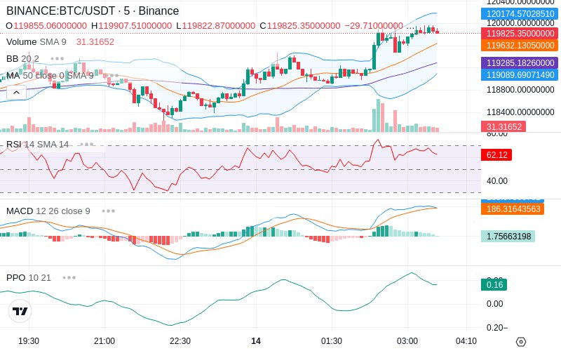 🚀 $TOMI SuperApp early access!