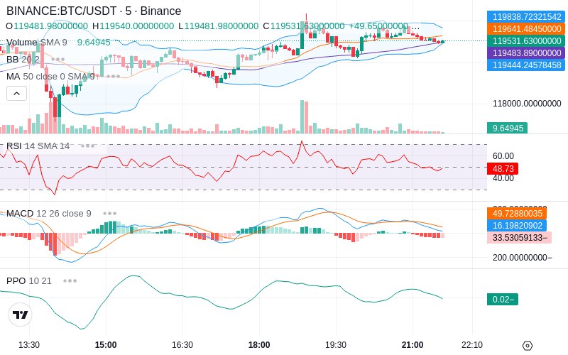 🚀 $TOMI SuperApp early access!