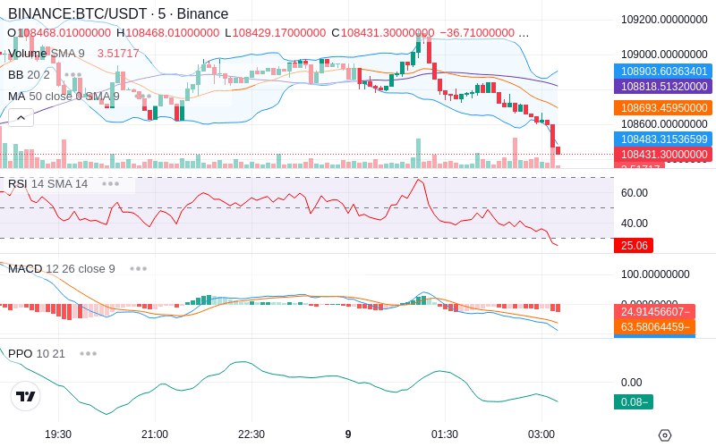 🚀 $TOMI SuperApp early access!