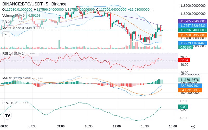 🚀 $TOMI SuperApp early access!