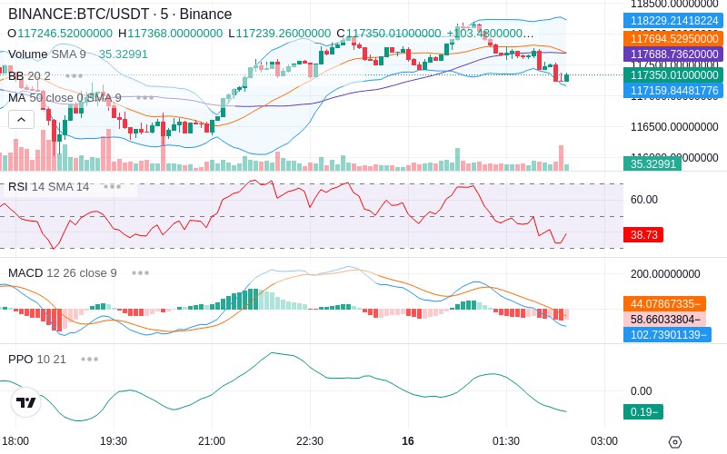 🚀 $TOMI SuperApp early access!