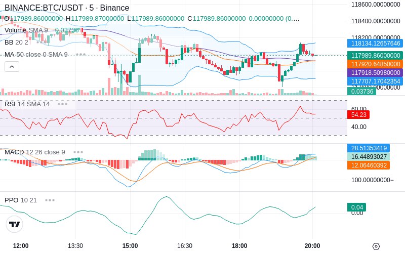 🚀 $TOMI SuperApp early access!