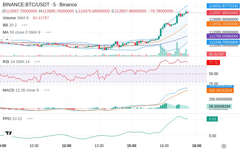 🚀 $TOMI SuperApp early access!