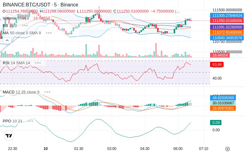 🚀 $TOMI SuperApp early access!