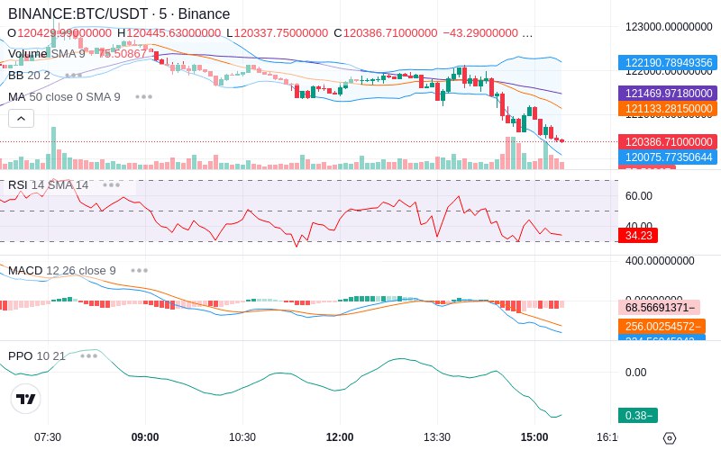 🚀 $TOMI SuperApp early access!