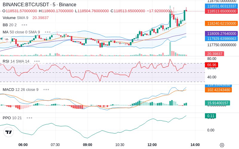 🚀 $TOMI SuperApp early access!
